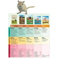 thumbnail image 6 of Kaytee Pro Health Mouse, Rat, and Hamster Food, 5 lb, 6 of 13