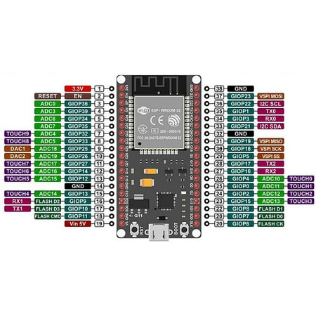 WayinTop 2pcs ESP32 ESP-32S ESP-WROOM-32 WiFi Development Board 2.4 GHz  Dual Cores WLAN WiFi + Bluetooth 38 Pin | Walmart Canada