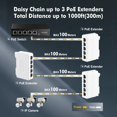 thumbnail image 4 of Conmutador PoE de paso binario con 1 entrada PoE, 4 salidas PoE, 90 W, 100 Mbps, 4 of 8