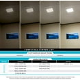 thumbnail image 7 of Luxrite 1x1 FT LED Panel Flush Mount Lights, 18W Edge-Lit, 5 Color Selectable, 1500 Lumens, Damp Rated, UL Listed, 7 of 7