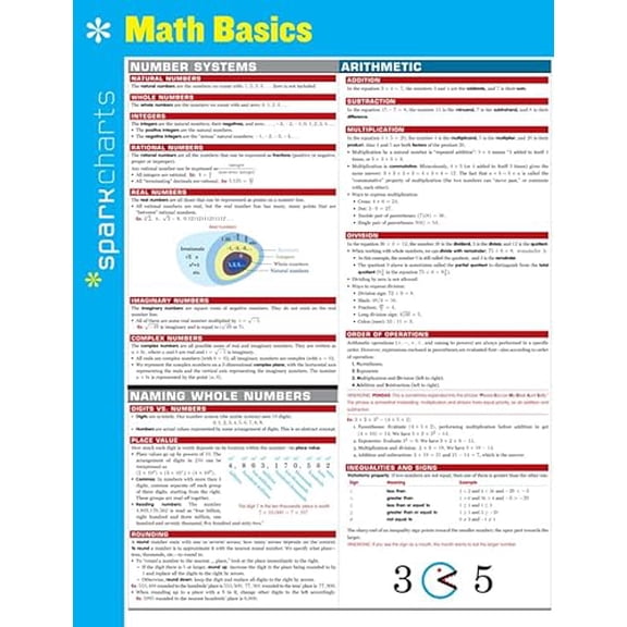 Pre-Owned Math Basics SparkCharts, 9781411470514, 1411470516, Paperback, Reissue edition