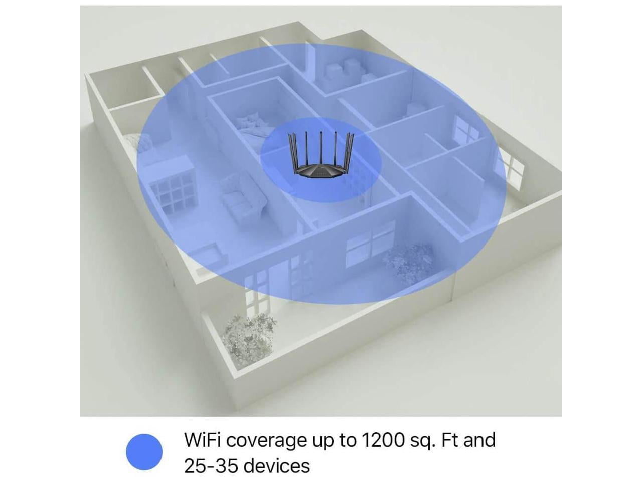 Tenda AC23: Dual-band Gigabit router (2033 Mbps), MU-MIMO 4X4, covers 1400 sq ft, Alexa compatible