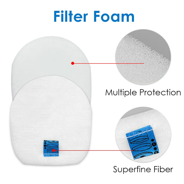 Fette Filter 3-Pack Foam & Felt Filters For Shark Rocket Cordless Stick Vacuums (Replaces 617FJ140)