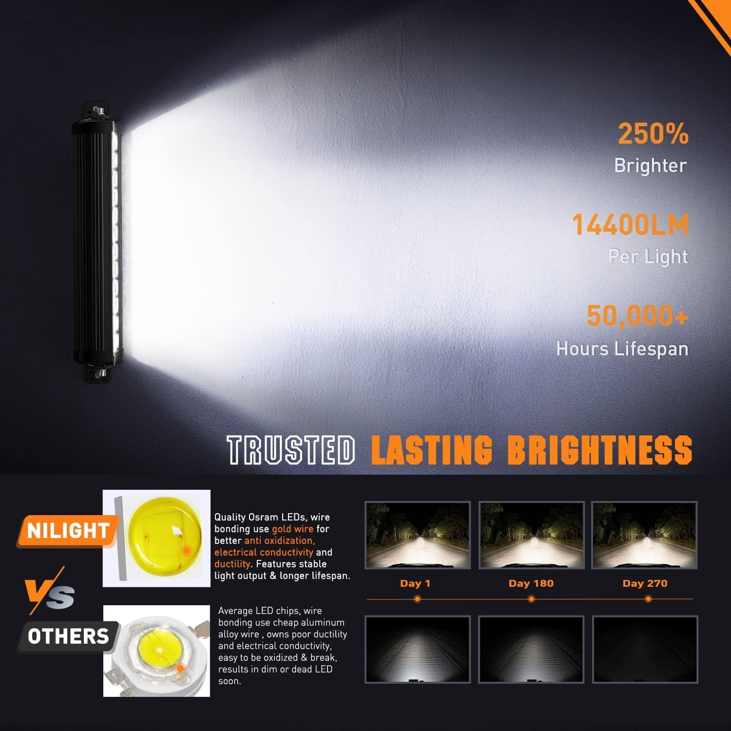 Nilight 13.5 Inch LED Light Bar 120W Flood Spot Combo Beam 14400LM IP68 Offroad Lighting LED Driving Lamp for Pickup Truck SUV ATV UTV Boat 4x4 Jeep