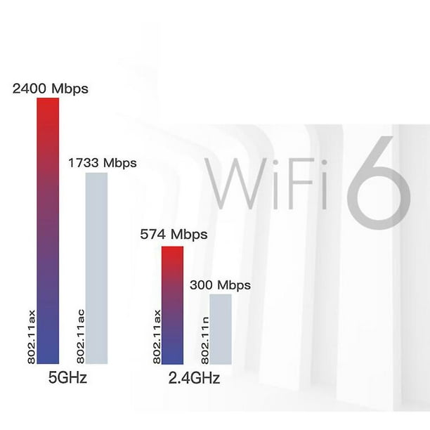 CLE WIFI / BLUETOOTH Intel Wi-Fi 6E AX210 - Adaptateur réseau - M.2 2230 -  802.11ax, Bluetooth 5.2