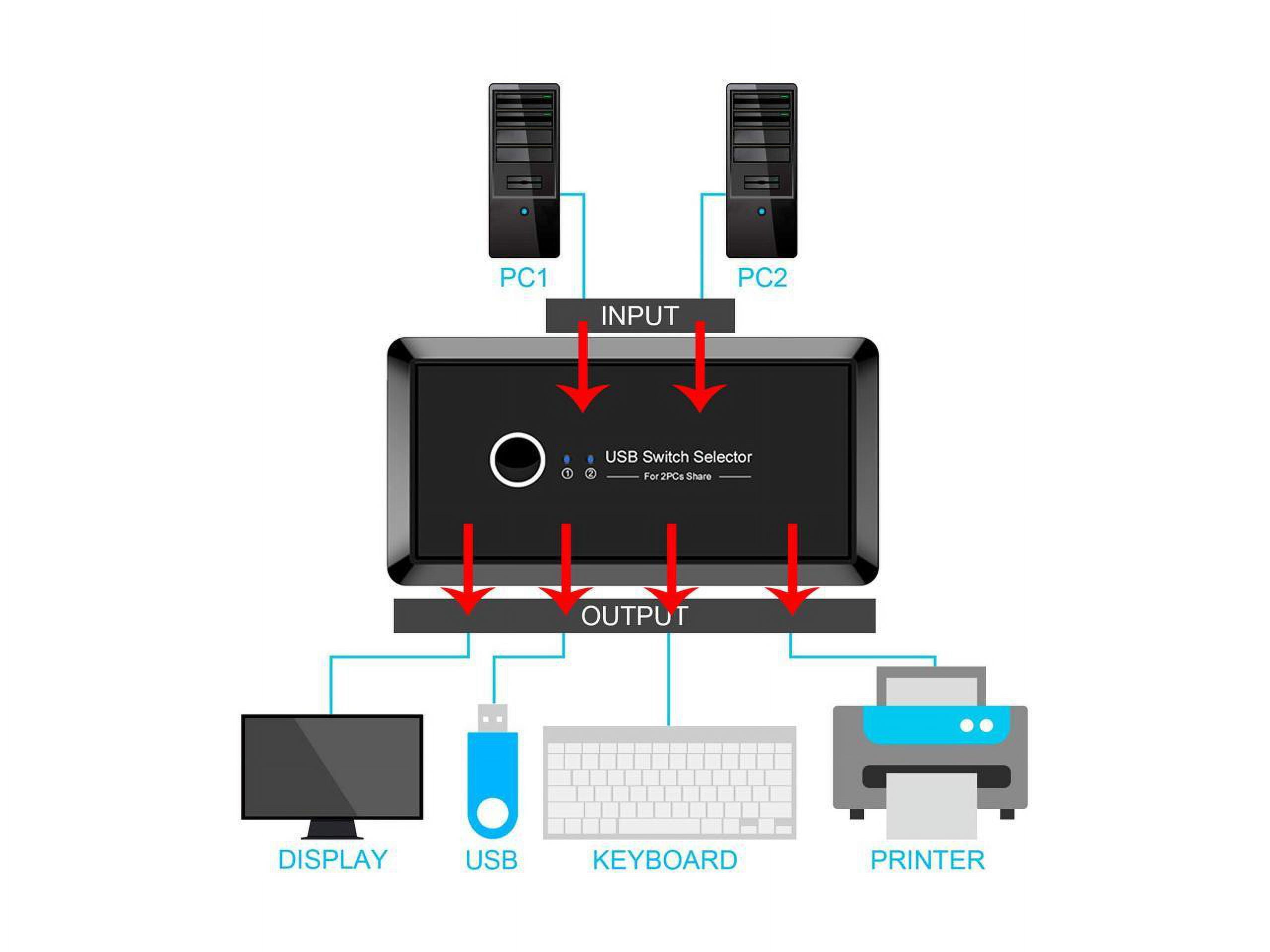 USB 3.0 Switch Selector, KVM Switch Sharing Box Selector 4Port Peripheral Switcher KM Adapter KVM Console Hub for Office PC Printer Mouse Keyboard