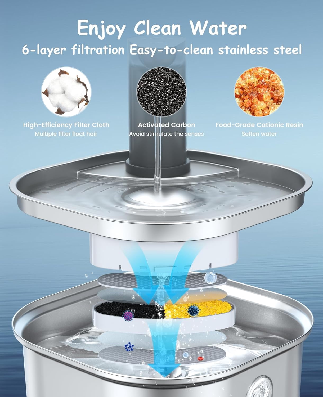 Wireless Cat Water Fountain Stainless Steel 304 + 4 Filters 108oz 3.2L 5000mah Rechargeable Battery Operated Cat Water Fountain Cordless, Automatic Pet Dispenser with Motion Sensor for Cats Dogs