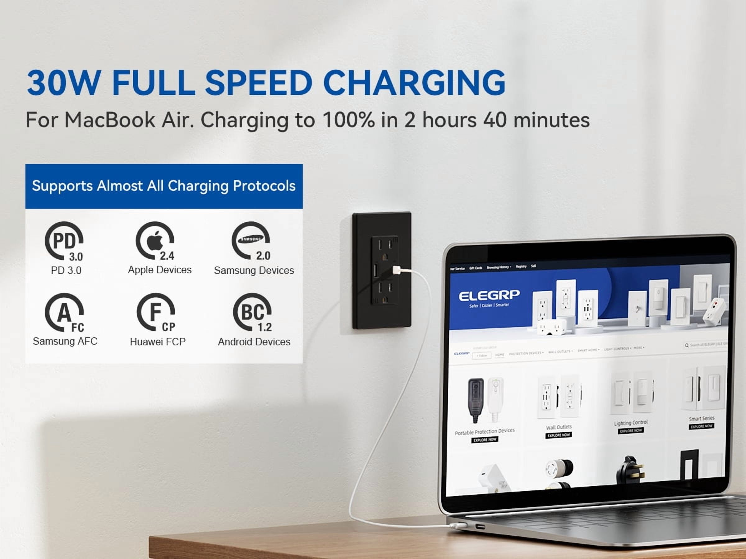 ELEGRP USB Outlets Receptacles, Each USB Port 30W Support Fast Charge Protocols for MacBook Air/iPhone/Samsung/iPad, 15 Amp Outlet with USB C Ports, Wall Plate included, UL Listed