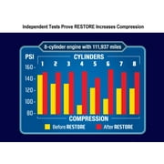 Restore 8-Cylinder Formula Engine Restorer and Lubricant - 16 fl oz