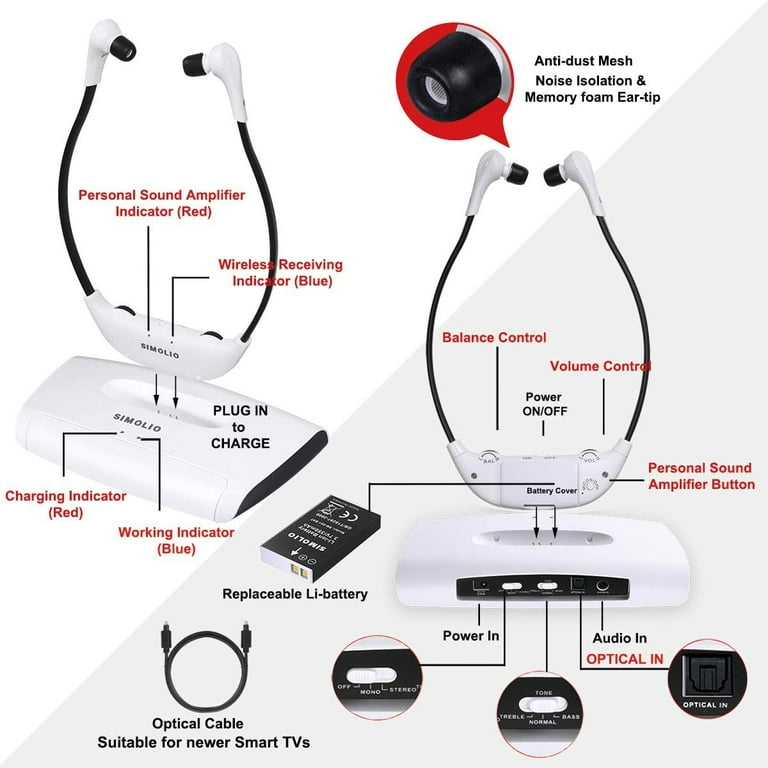 SIMOLIO Wireless TV Headphones Voice Highlighting Balance Tone Controls 100FT Range SM823 W New Walmart