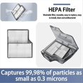 thumbnail image 5 of 34PCS Accessories Kit for Saros 10 Robot Vacuum Main Brushes, 5 of 5