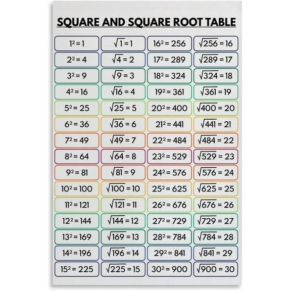 Square and Square Root Table, 1 to 30, Educational Poster, Math, Rainbow Colors, Classroom Wall Decor Wall Art for Living Room Bedroom Decor