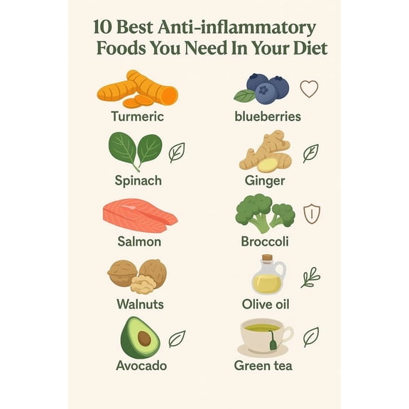 10 Best Anti-inflammatory Foods You Need In Your Diet poster  Healthy nutrition checklist poster meal planning healthy cooking poster, wall decoration suitable for kitchen living room bedroom