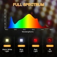 thumbnail image 4 of LED Grow Light W Full Spectrum Plant Lights for Indoor Plants with Thermometer Humidity Monitor Sunlike Growing Lamps xft Coverage Grow Light for Hydroponic Seedling Veg and, 4 of 8