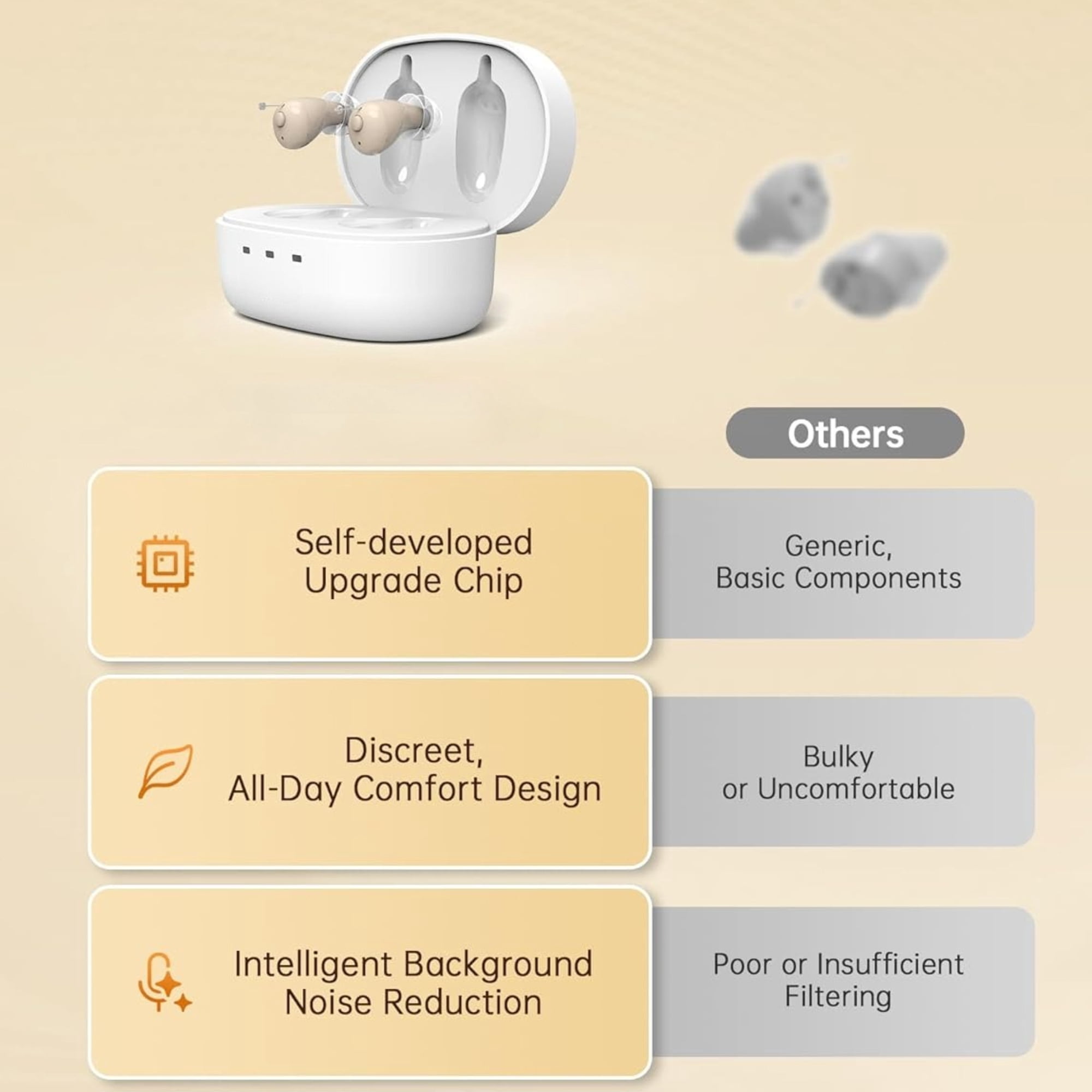 OTC Hearing Aids for Seniors, Nearly Invisible Rechargeable Hearing Aids, 100+ Hours of Charging Case Usage, Super-Mini Invisible Design, Comfort Fit in Ear Canal