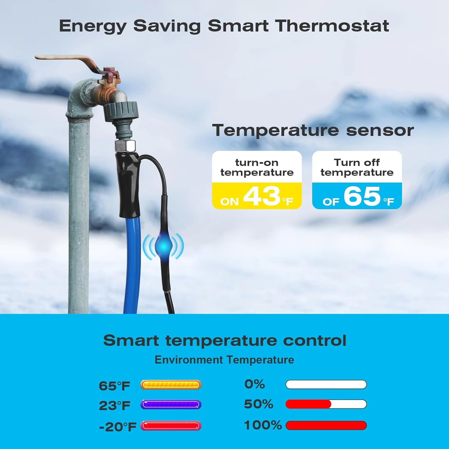 Rylpoint 75FT Heated Water Hose for RV,Heated Drinking Water Hose with Thermostat,Lead and BPA Free,1/2"Inner Diameter,Temperatures Down to -40°F Self-Regulating,Blue Appearance