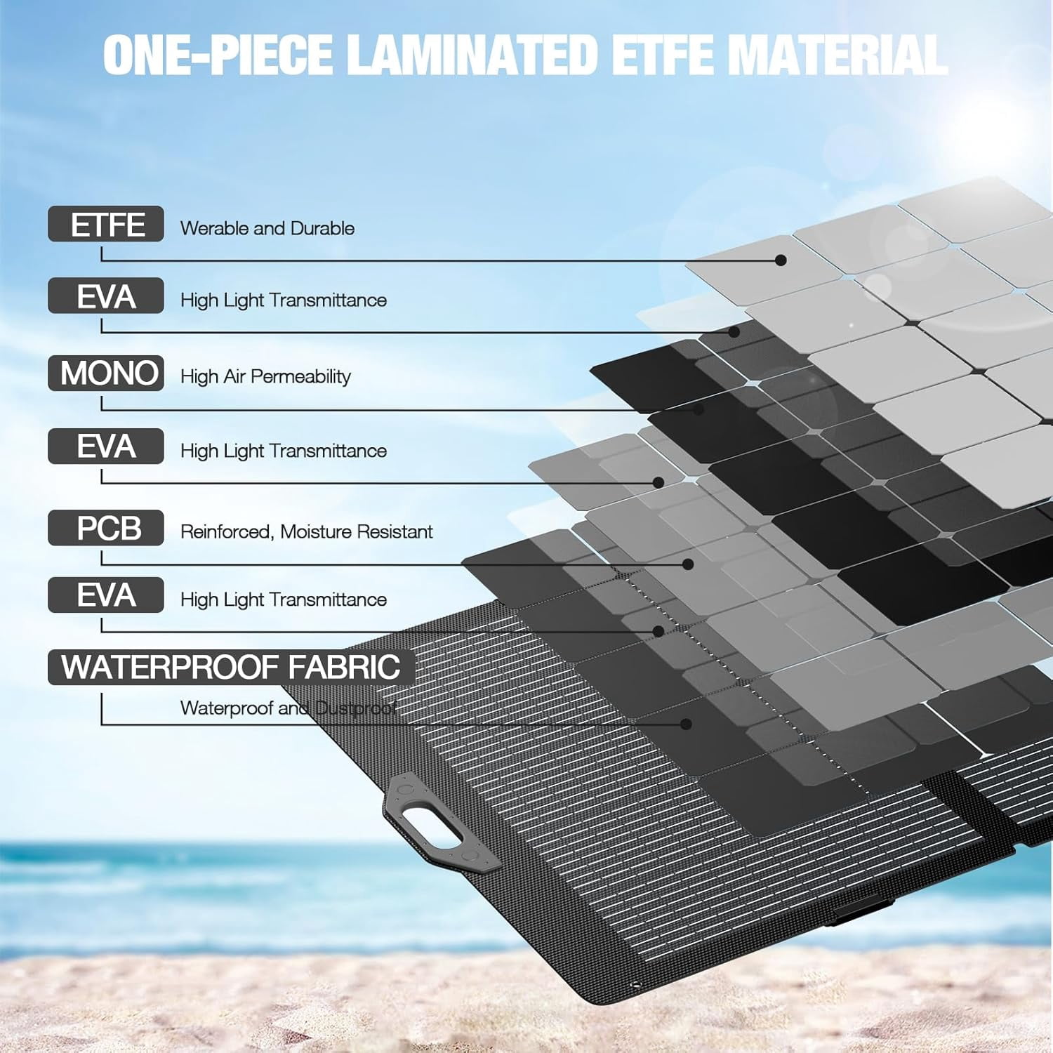 350W Portable Foldable Solar Panel for Power Station Generator, 37.4V High-Efficiency Power Backup for Outdoor Activity Van Camper