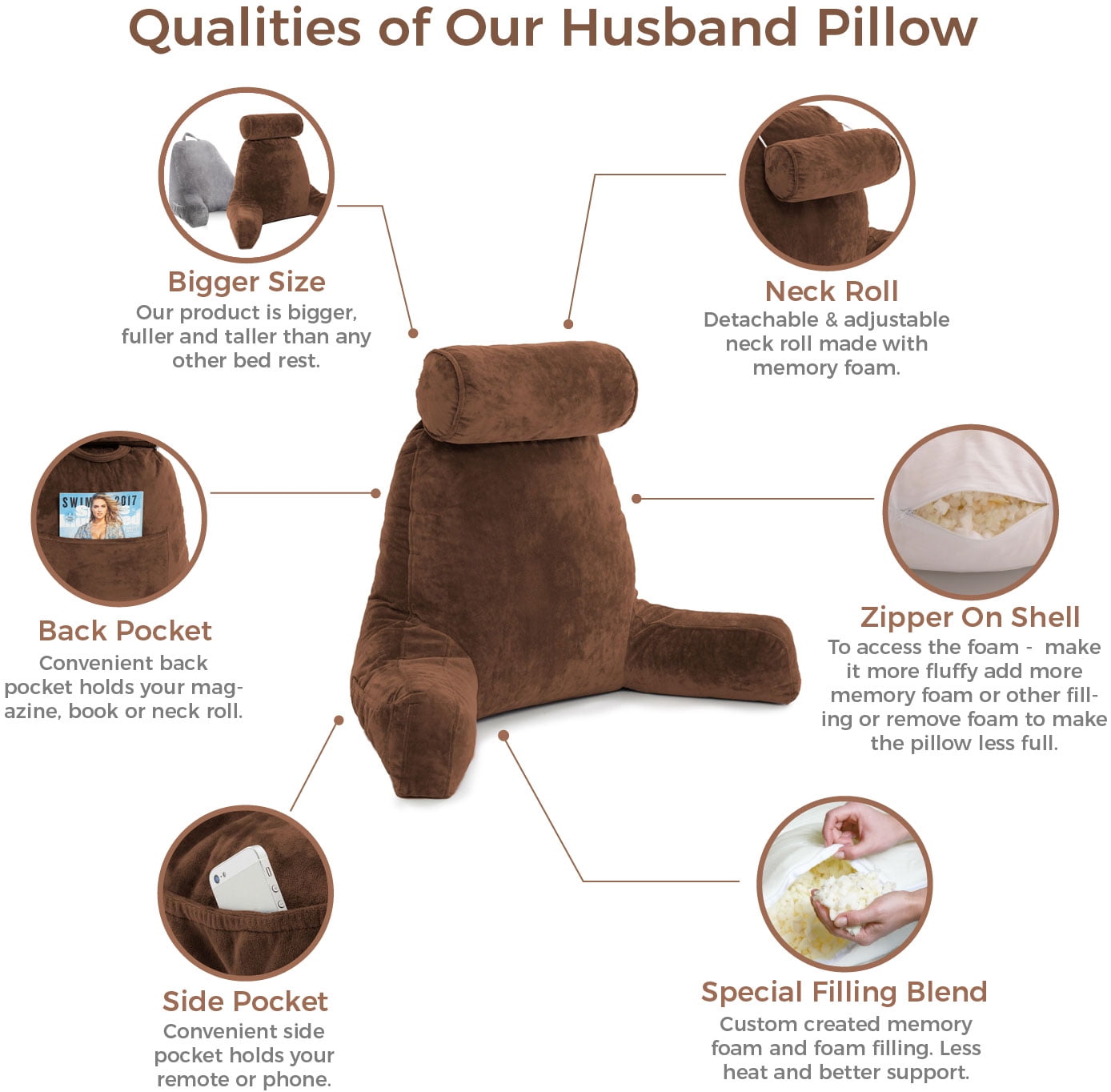 Husband Pillow Big Bedrest Reading & Support Bed Backrest with