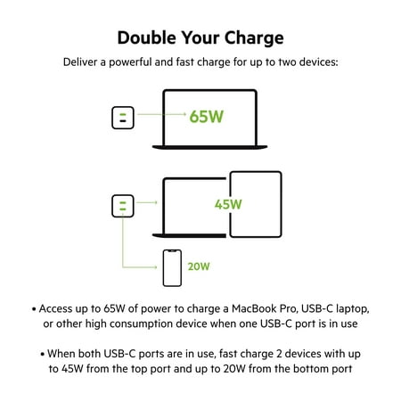 Belkin - 65W Dual USB-C Wall Charger, Fast Charging Power Delivery 3.0 with GaN Technology for Apple iPhone and Samsung - White
