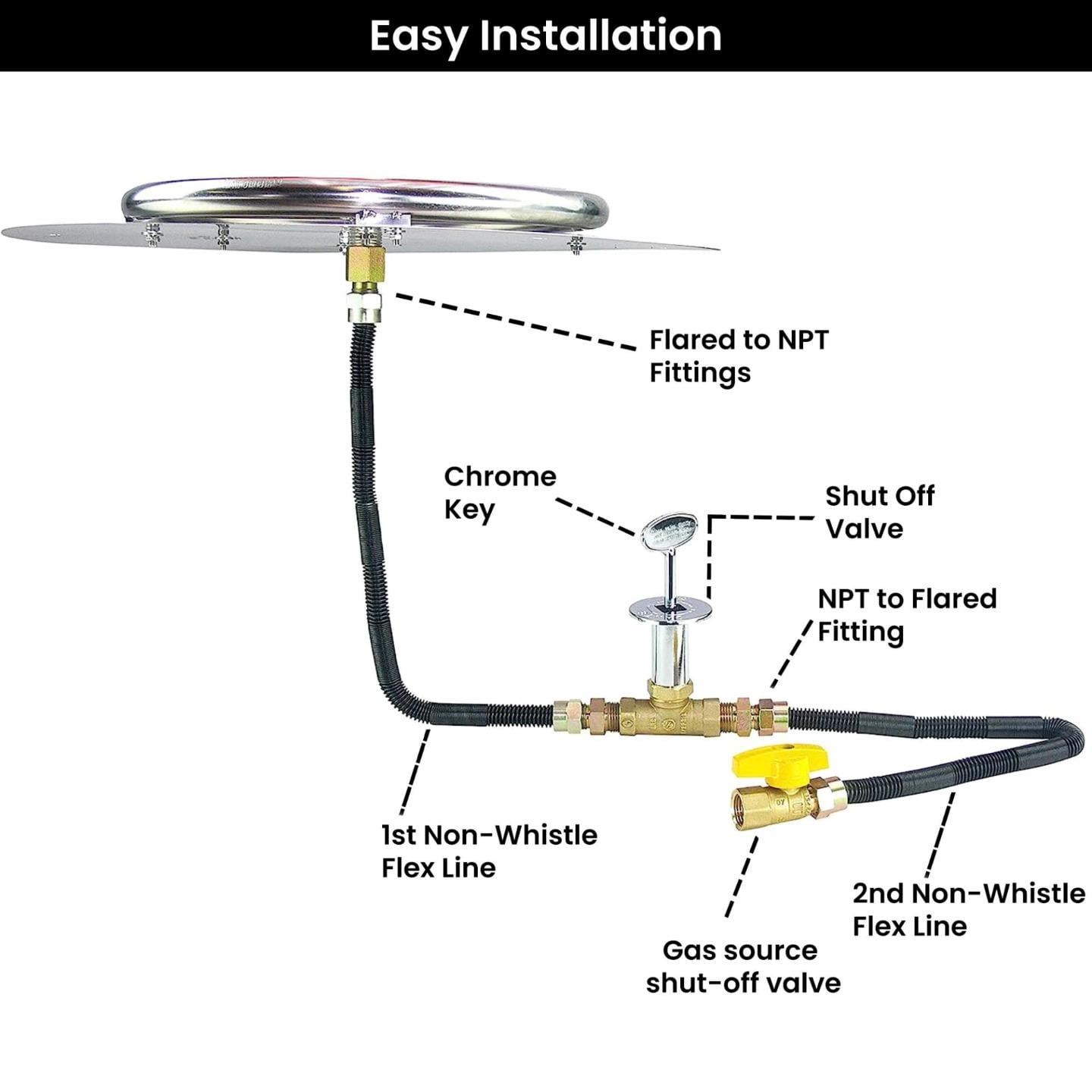 Dreffco Stainless Steel Fire Pit Burner Pan & Ring Deluxe Kit for Natural Gas, 36-Inch Pan, 30-Inch Ring, 250,000 BTU Max