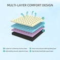 thumbnail image 5 of LiviNest 7-Zone King Mattress for Couples: 10-Inch Copper-Infused Cooling Foam - Adjustable Bed-Friendly & Motion Isolation - Made in Japan with Blue-White Cover, 5 of 6