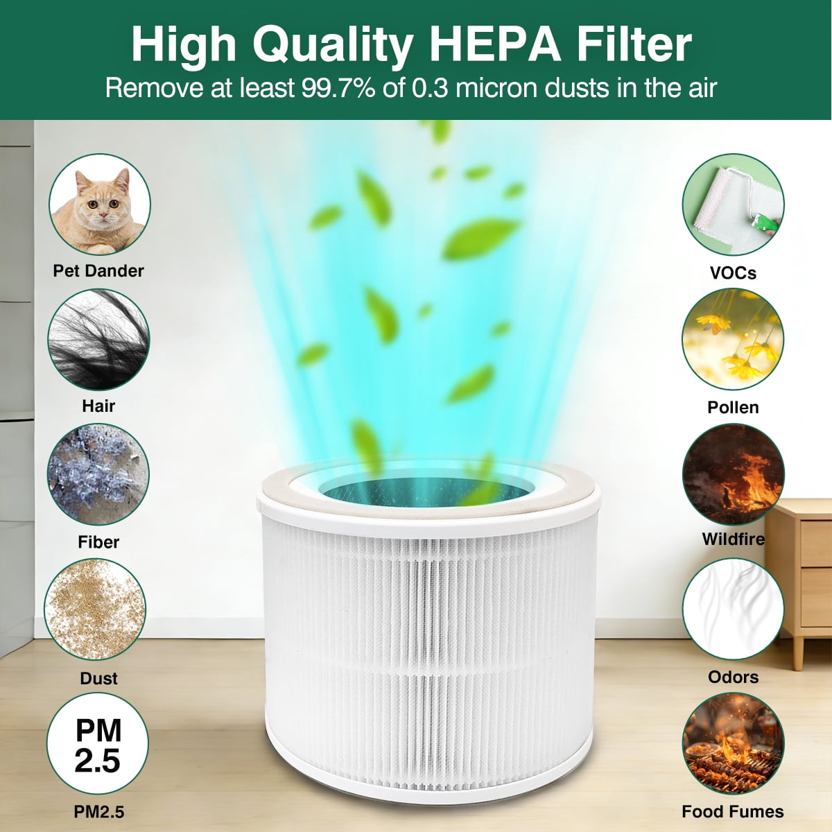 2 Pack H13 HEPA Replacement Filters | Compatible with Dreo Air Purifier DR-HAP004, 3-Layer High Efficiency Pollen & Fur Removal, Odor Filtration