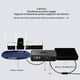 thumbnail image 4 of Mini UPS Fuente De Alimentación Ininterrumpida Batería De 8800 MAh Portátil Versátil Amplio Rango De Voltaje, Admite Múltiples Salidas, Seguridad Inteligente Para Enrutadores,, 4 of 7
