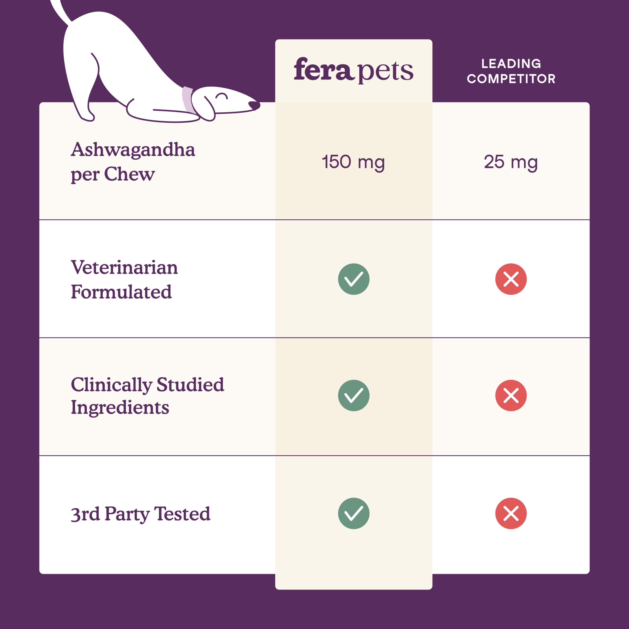 Fera Pets Calming Chews for Dogs - With Ashwagandha & L-Theanine - Promotes Relaxation - 90 Soft Chews