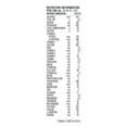 thumbnail image 3 of Nestle Replete Tube Feeding Formula Unflavored 250 mL Carton 24 Ct, 3 of 3