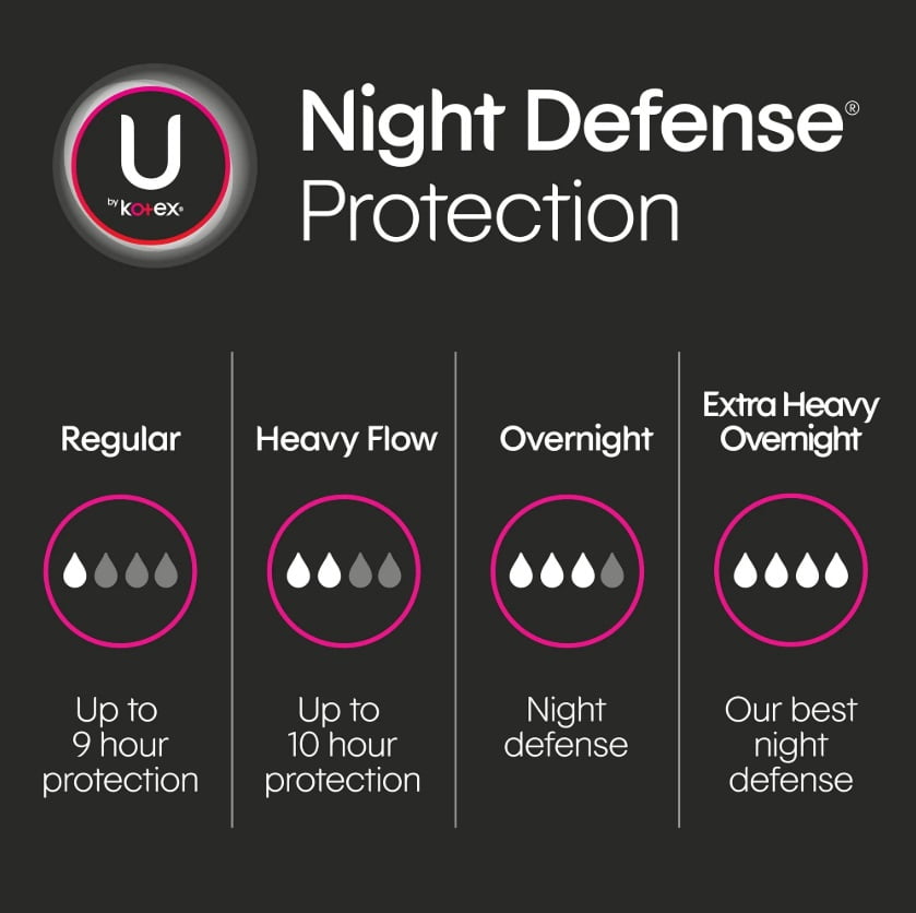 U by Kotex Security Maxi Feminine Pads with Wings, Extra Heavy Overnight Absorbency, Unscented, 24 Count
