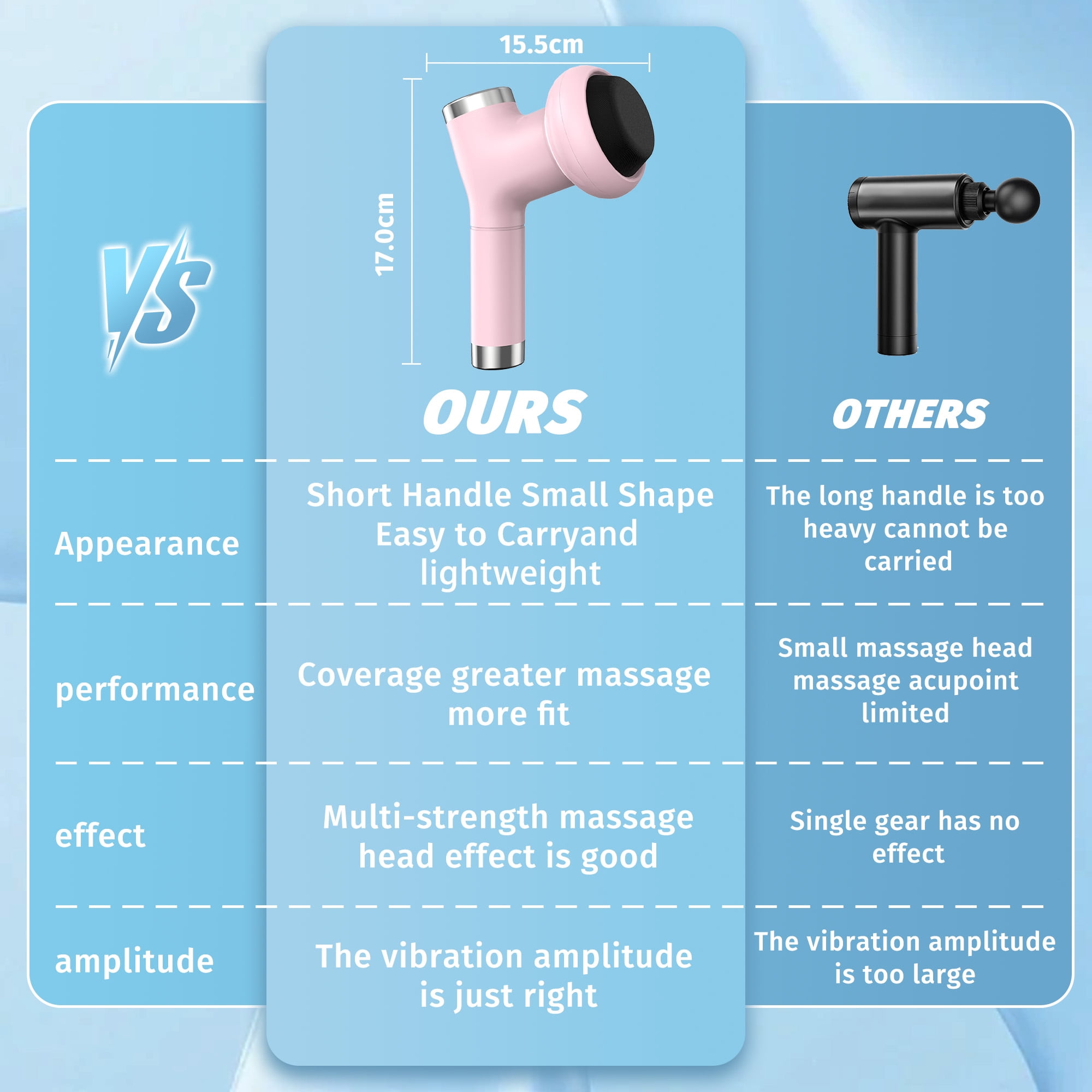 Mifanstech Handheld Back Massager, Ultra-Quiet Powerful Muscle Massager, Deep Tissue Massage Gun, Portable Percussion Massager, Body Relaxation Device featuring 5 Interchangeable Massage Heads, Pink