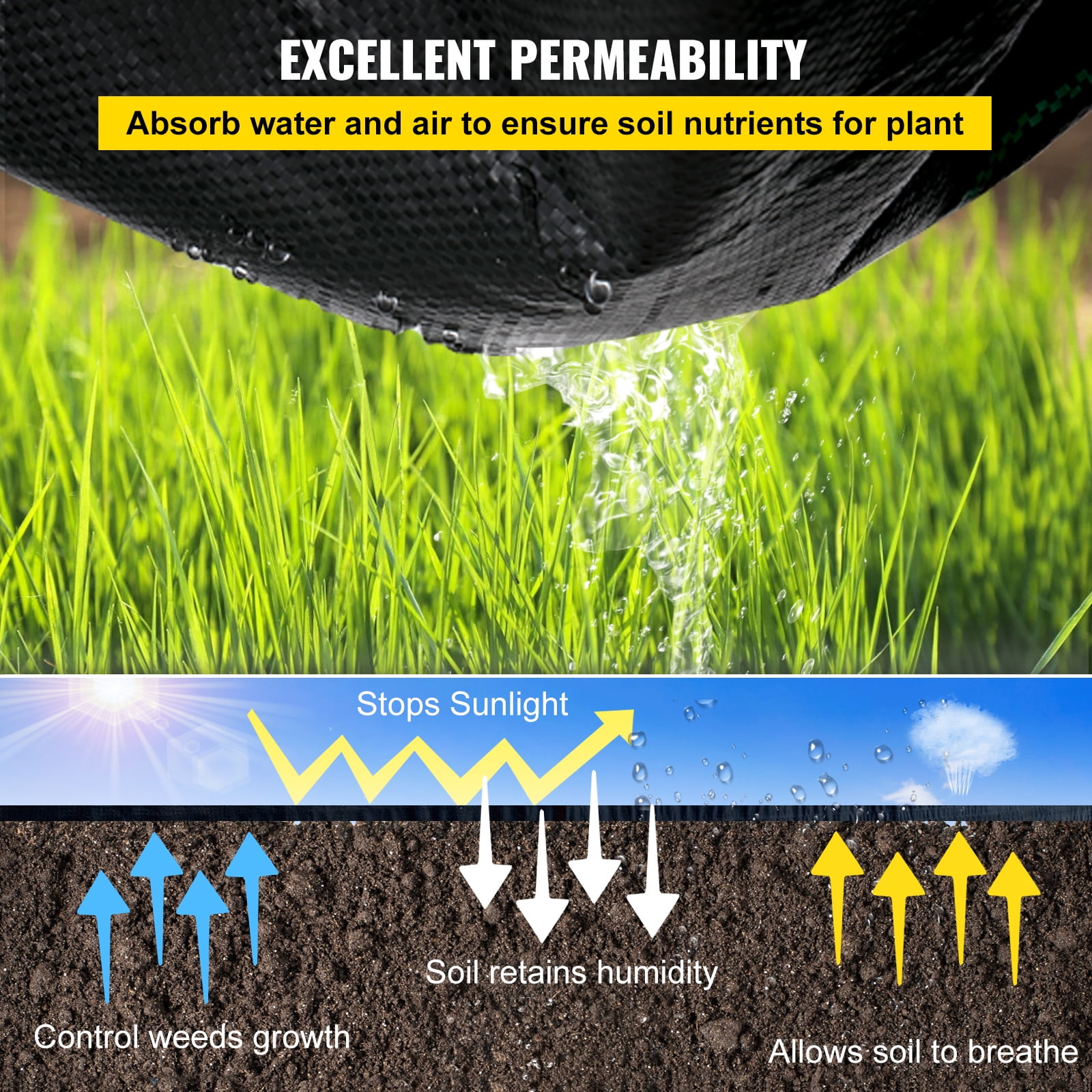 VEVOR Weed Barrier Landscape Fabric, 5 x 250 ft, 5 Oz Premium Woven Ground Cover Heavy Duty PP Material & Easy Setup, Single-Layer for Outdoor Garden, Lawn, Driveway, Black