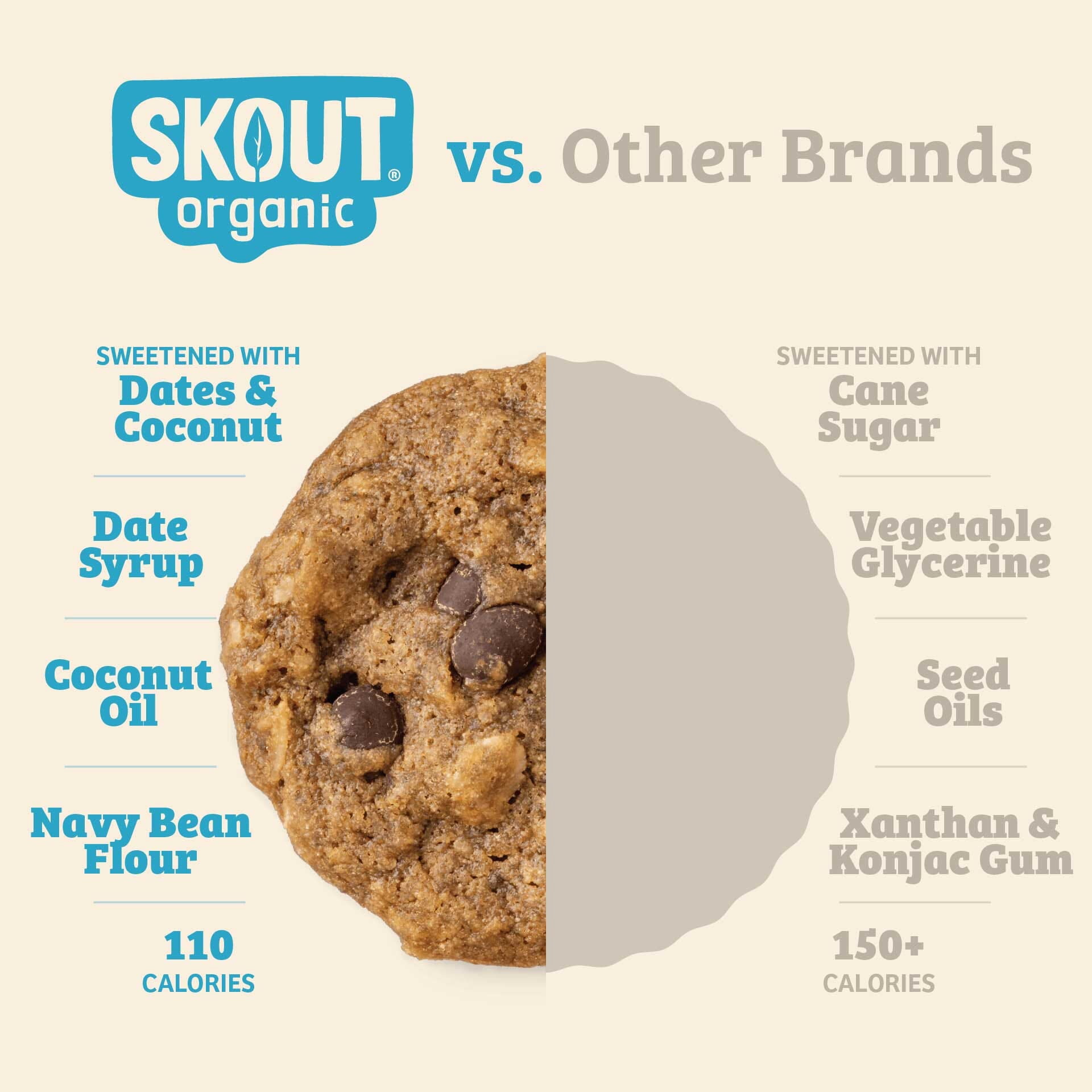 Skout Organic Soft Baked Cookie Variety Pack (3 Pack) | Soft Baked Cookies | Plant-Based | Vegan | Gluten, Dairy, & Soy Free (3 Pack, Variety)