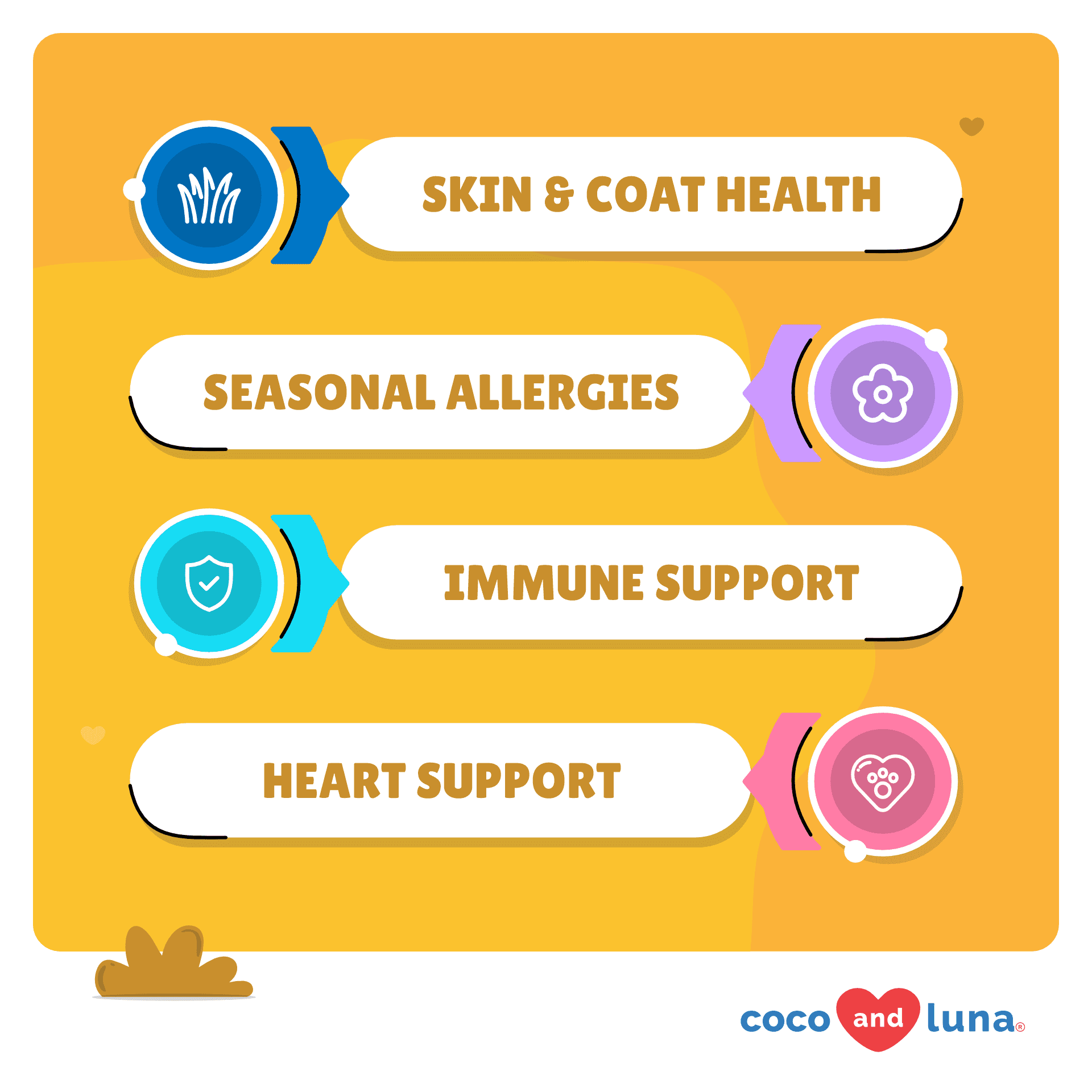 Coco and Luna Omega 3 for Dogs - Dog Shedding, Dry Skin & Heart Support  - 120 Chewable Tablets