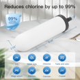 thumbnail image 2 of 7" Ceramic Filter, Replacement Filters for ProOne® G2.0 Filters, ProOne® Big+ or Big II Countertop Gravity Water Filter System and King Tank Series(Pack of 2), 2 of 7