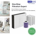 thumbnail image 7 of Filter Pack Compatible with Fellowes Aeramax Pro AM3 & AM4 Purifiers H13 HEPA Activated Carbon, 7 of 7