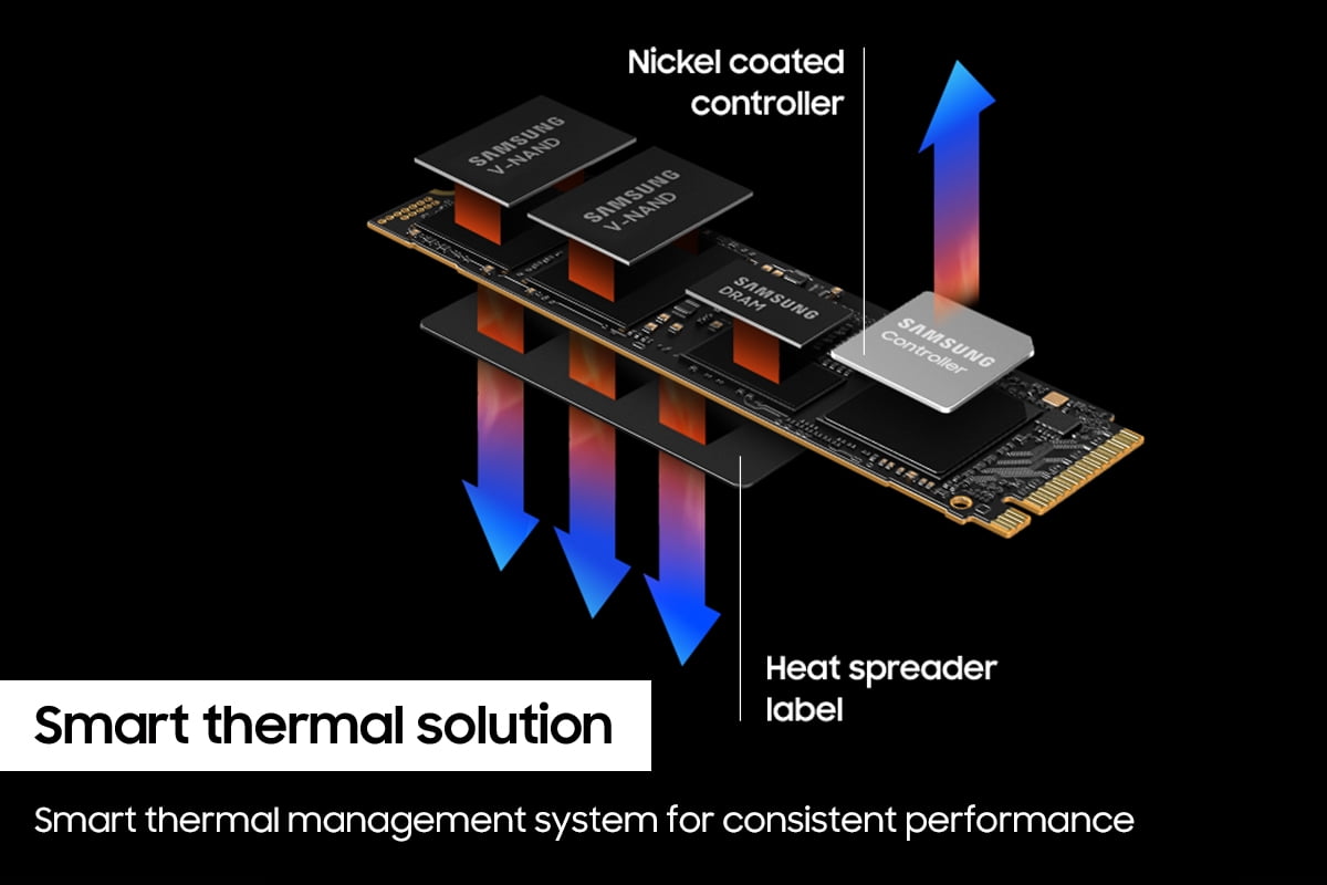Samsung SSD 990 PRO 1TB, PCIe 4.0, Seq. Read Speeds Up-to 7,450MB/s, Compatible with PlayStation®5 (MZ-V9P1T0B/AM)