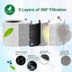 thumbnail image 3 of 2-PACK Core 300-RF Replacement Filters Compatible with LEVOIT Core 300 Air Purifier, 3 of 5