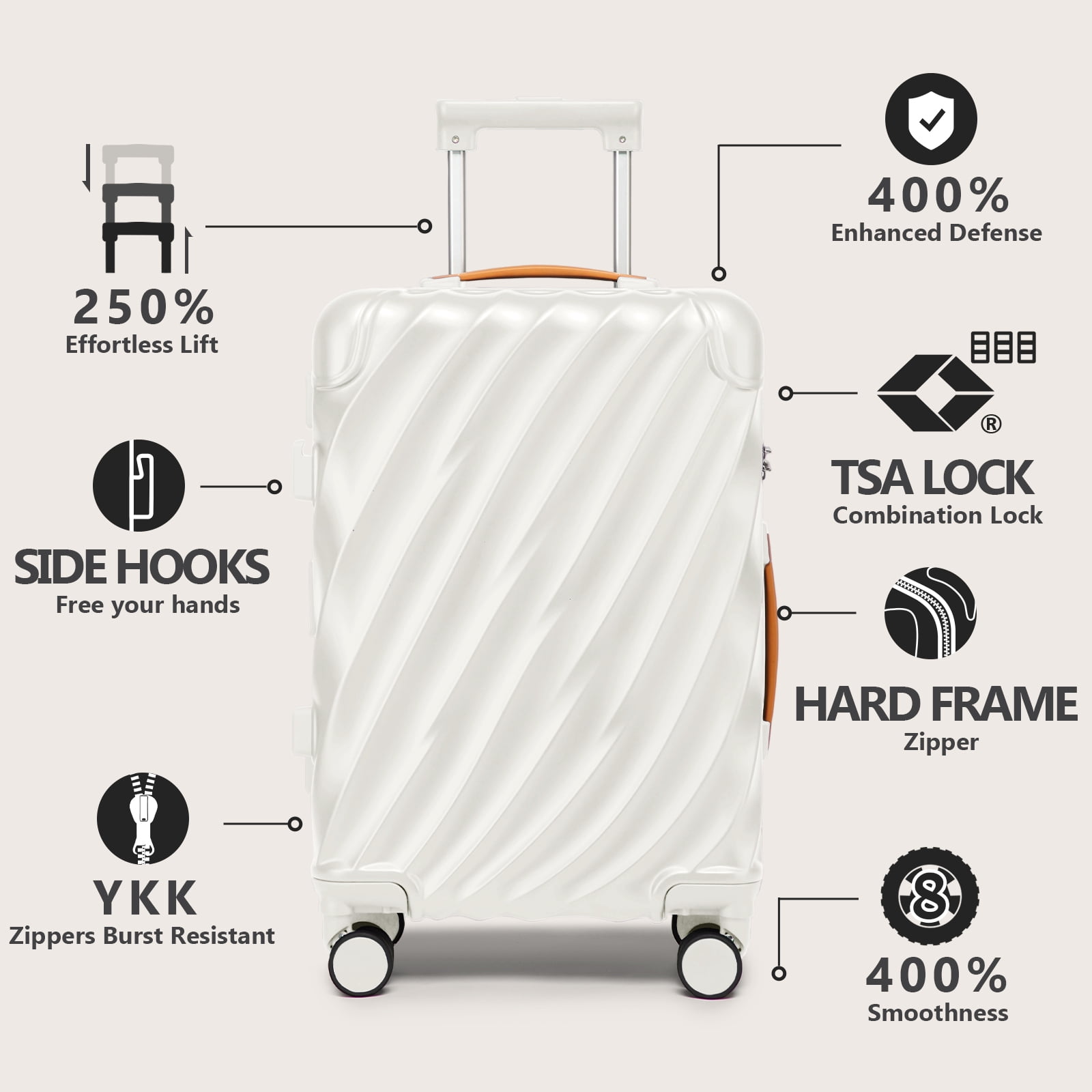 Joyway 5-Piece Luggage Set PC Ultra-Hard Shell Lightweight Suitcase TSA Lock Brake Spinner Wheels (20/24/29) with Backpack White