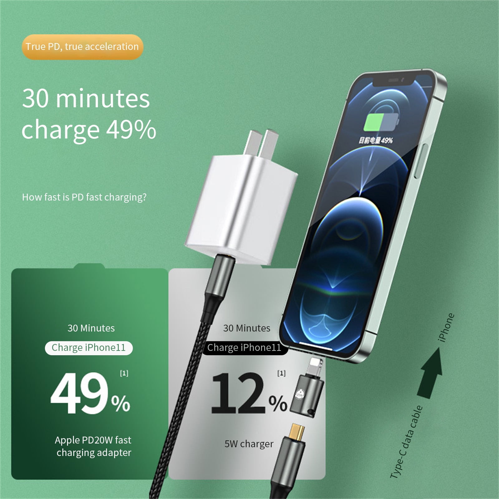 Kyusrd Type-C USB To Lightningers Adapter Lightningers Male To Type-C USB Female Adapter For IOS Device Charging And Data Transmission Connector Port