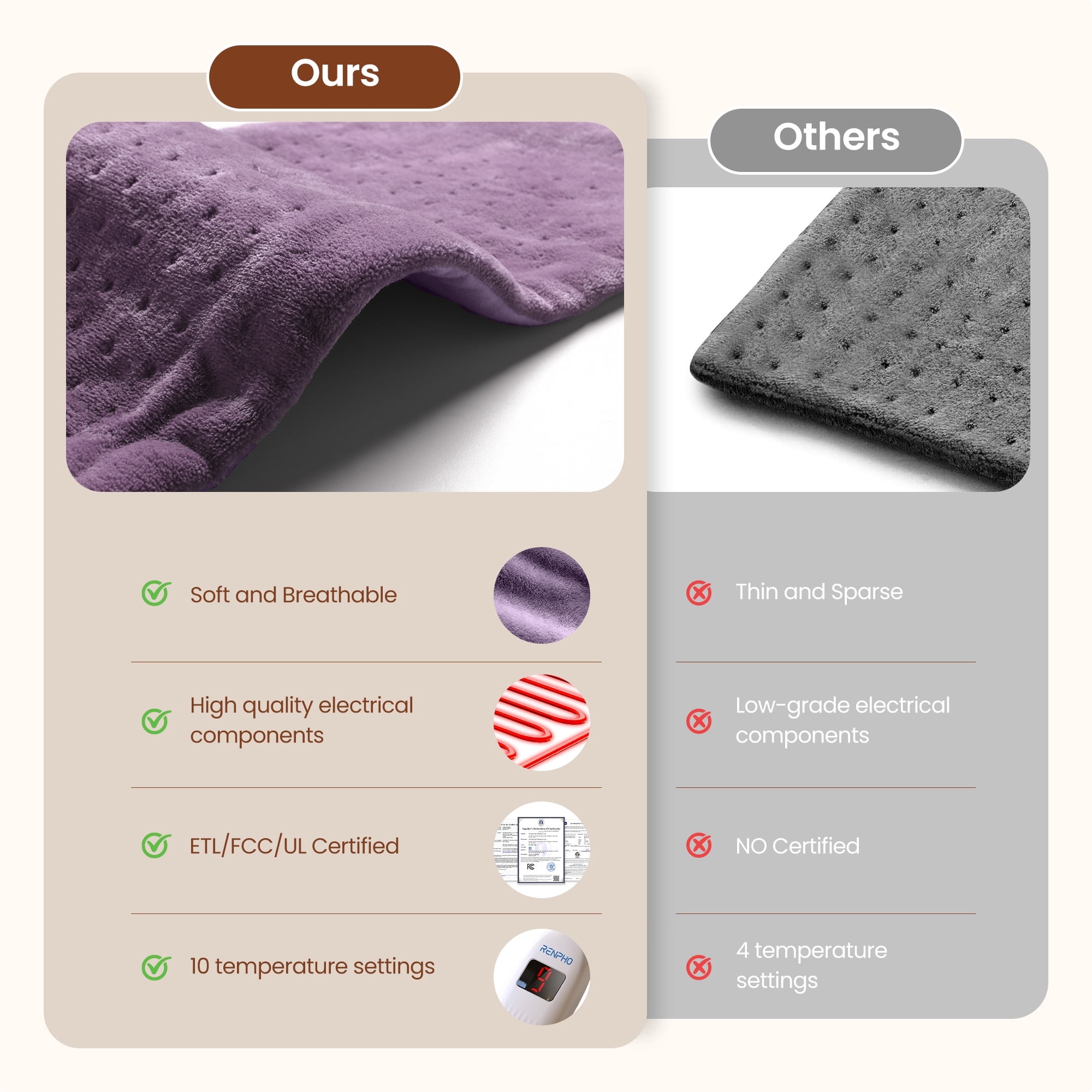 RENPHO Heating Pad for Back Pain Relief & Period Cramps, HSA FSA Eligible, Heat Pad for Neck and Shoulder,12"x24", Mothers Day Birthday Gifts for Women Men, Dark Purple