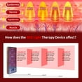 thumbnail image 2 of Handheld Multi-Color Wellness Light, Portable LED Panel for Relaxation and Meditation, Personal Ambient Mood Light with Timer for At-Home Spa Atmosphere, 2 of 17