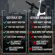 GOTRAX G7 Adult Electric Scooter, 10inch Tires,30miles,48V Foldable Urban E-scooter for city commuting, Black