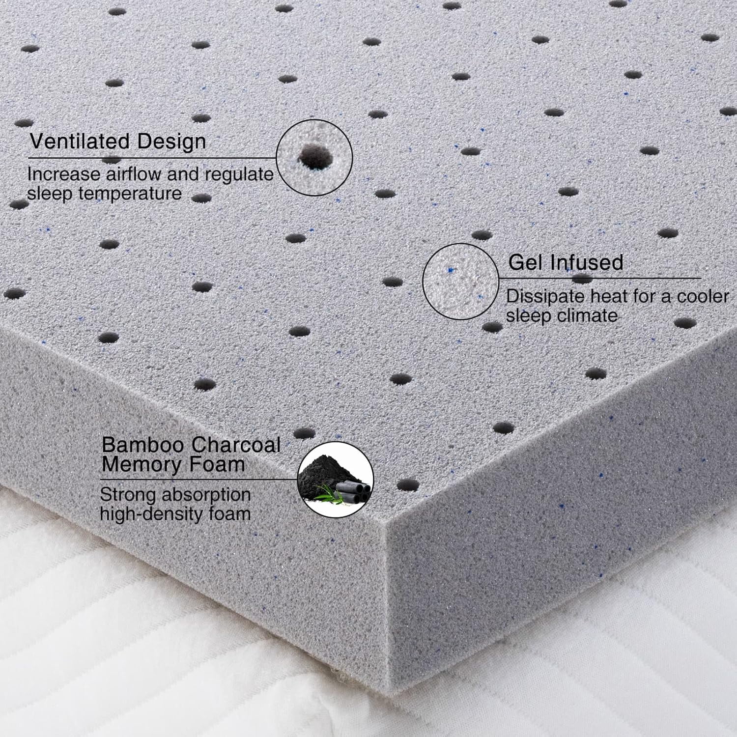 MAYEERTY 3 Inch Full Mattress Topper - Gel Memory Foam, Cooling Double Bed Topper for Soft Sleep, Pressure Relief, CertiPUR-US