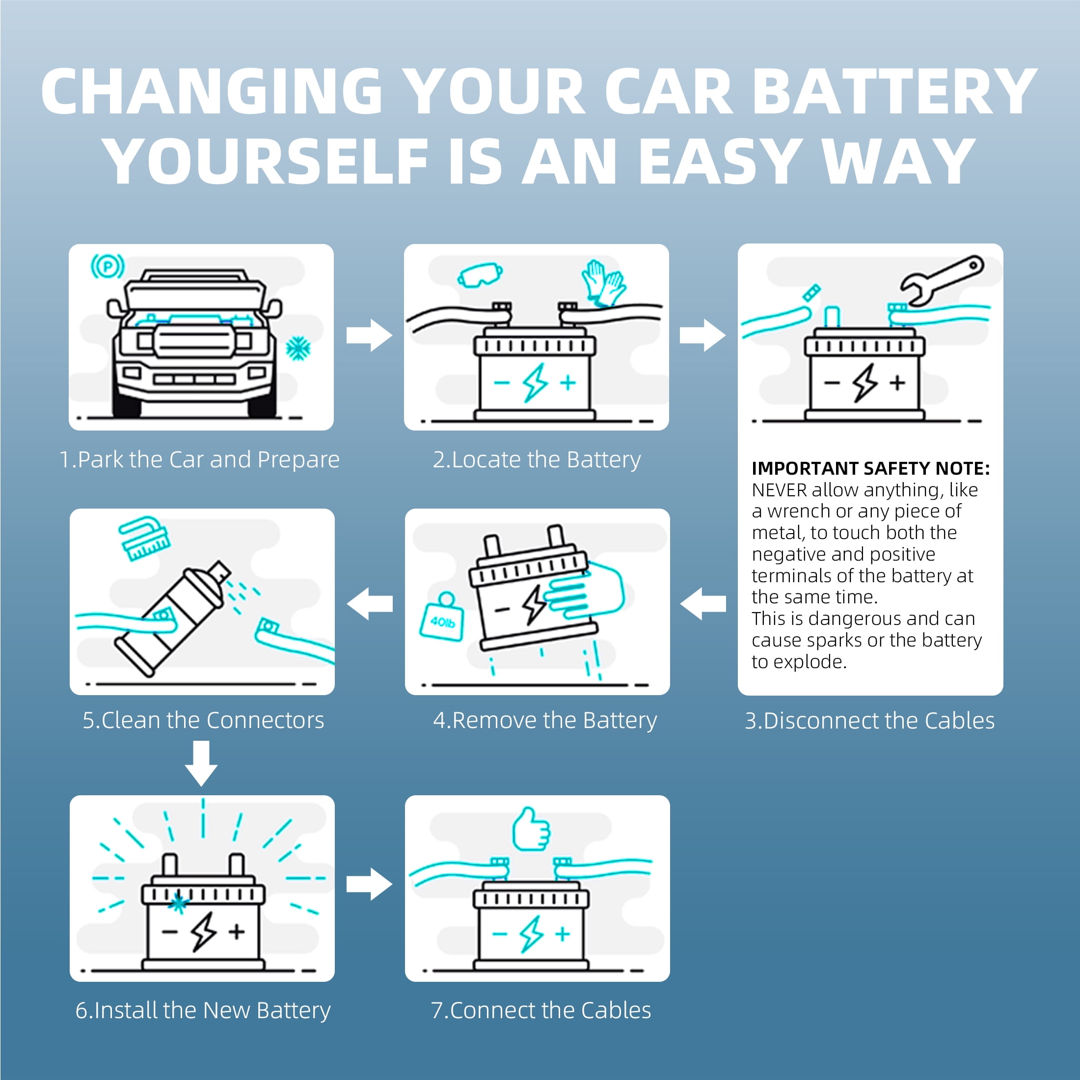 SGFYO Group Size 47 AGM Car Battery ,12V 60Ah 660CCA 100RC Maintenance Free H5 L2 Automotive Replacement Batteries