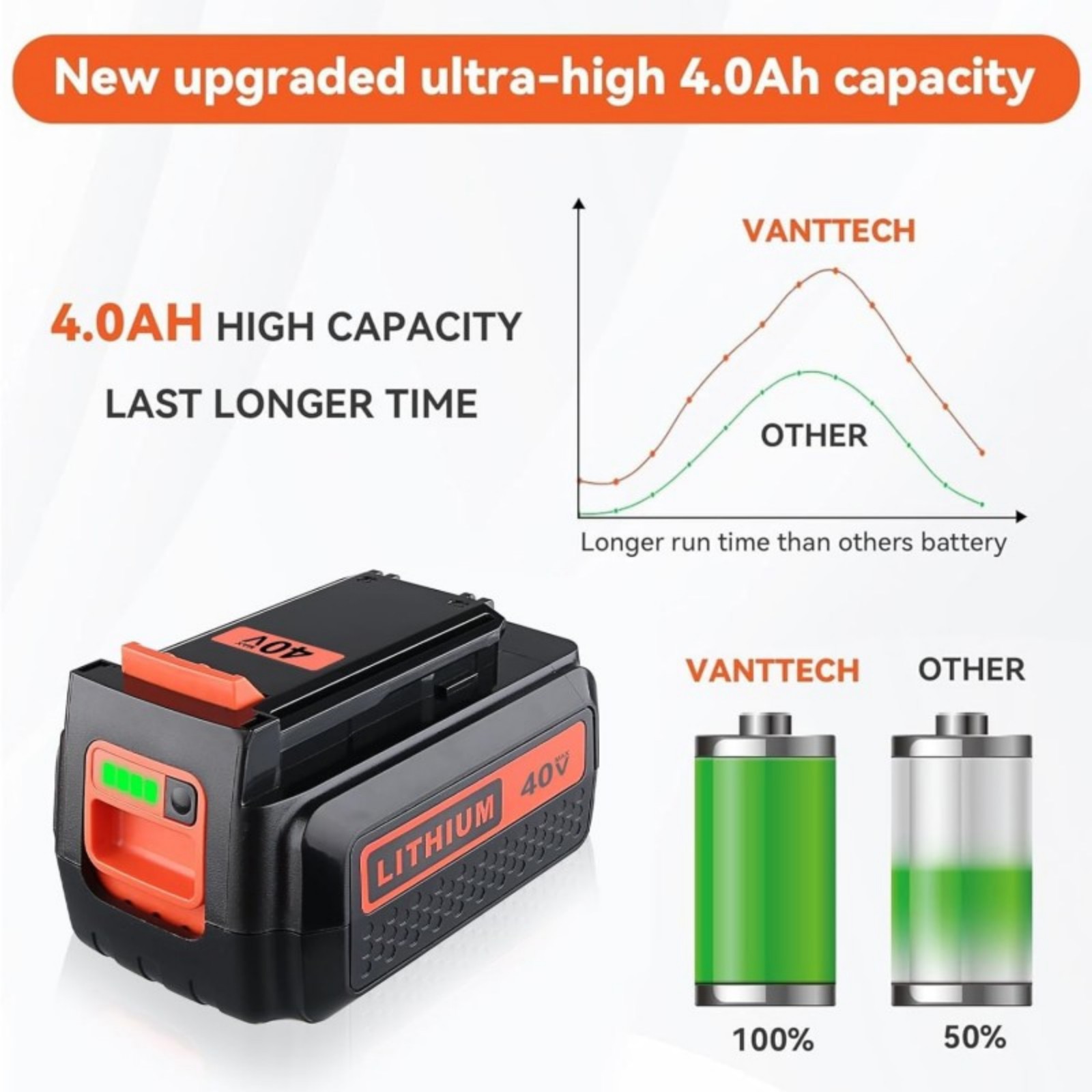40V MAX 4.5Ah Lithium Battery – Fits Black & Decker LBXR36, LBX2040, LHT2436