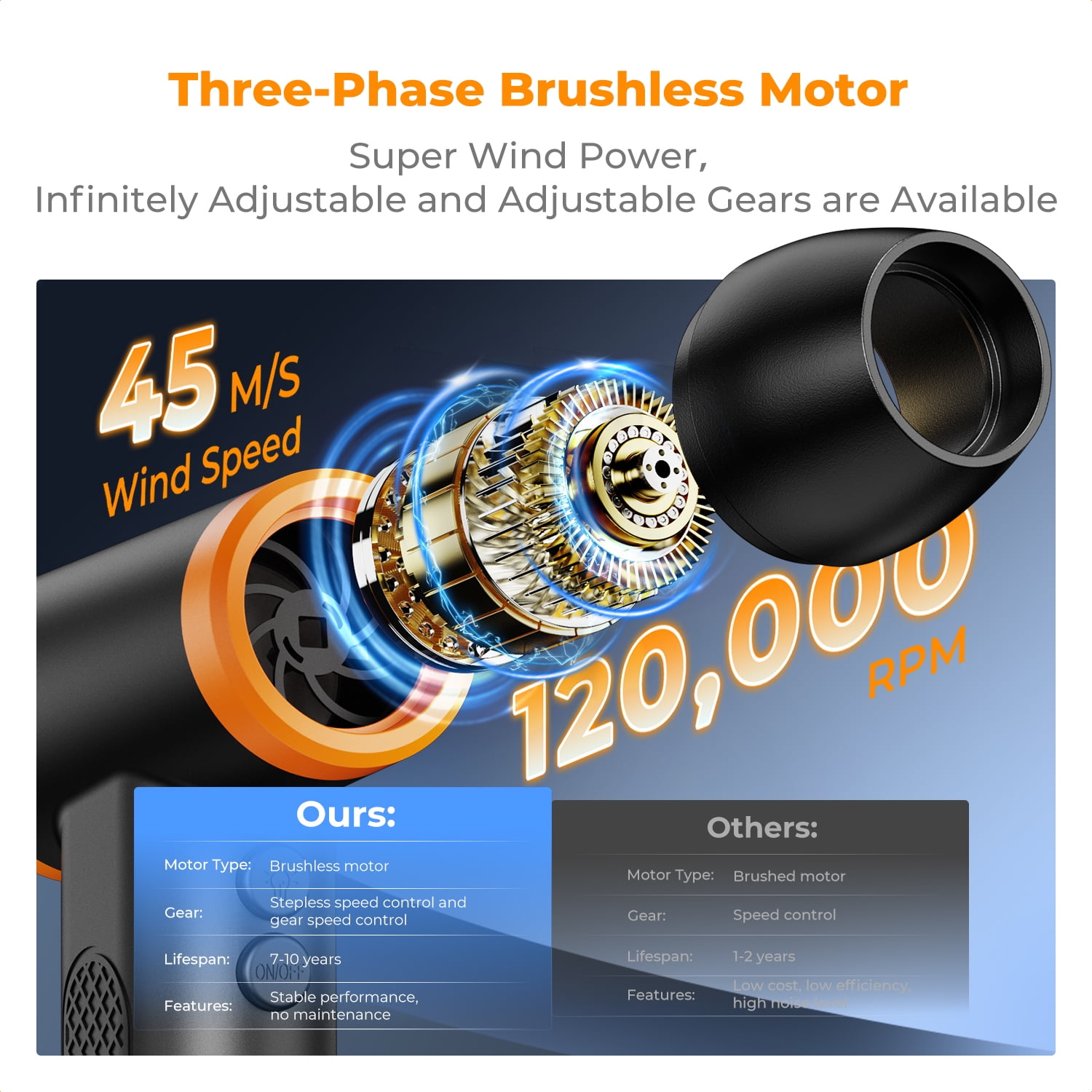 K&F Concept 12-1 Brushless Compressed Air Duster, 3 Gear Adjustable, Super Wind Power,Rechargeable&Portable,for Deep Computer Clean, Keyboard, Car Dry, Home