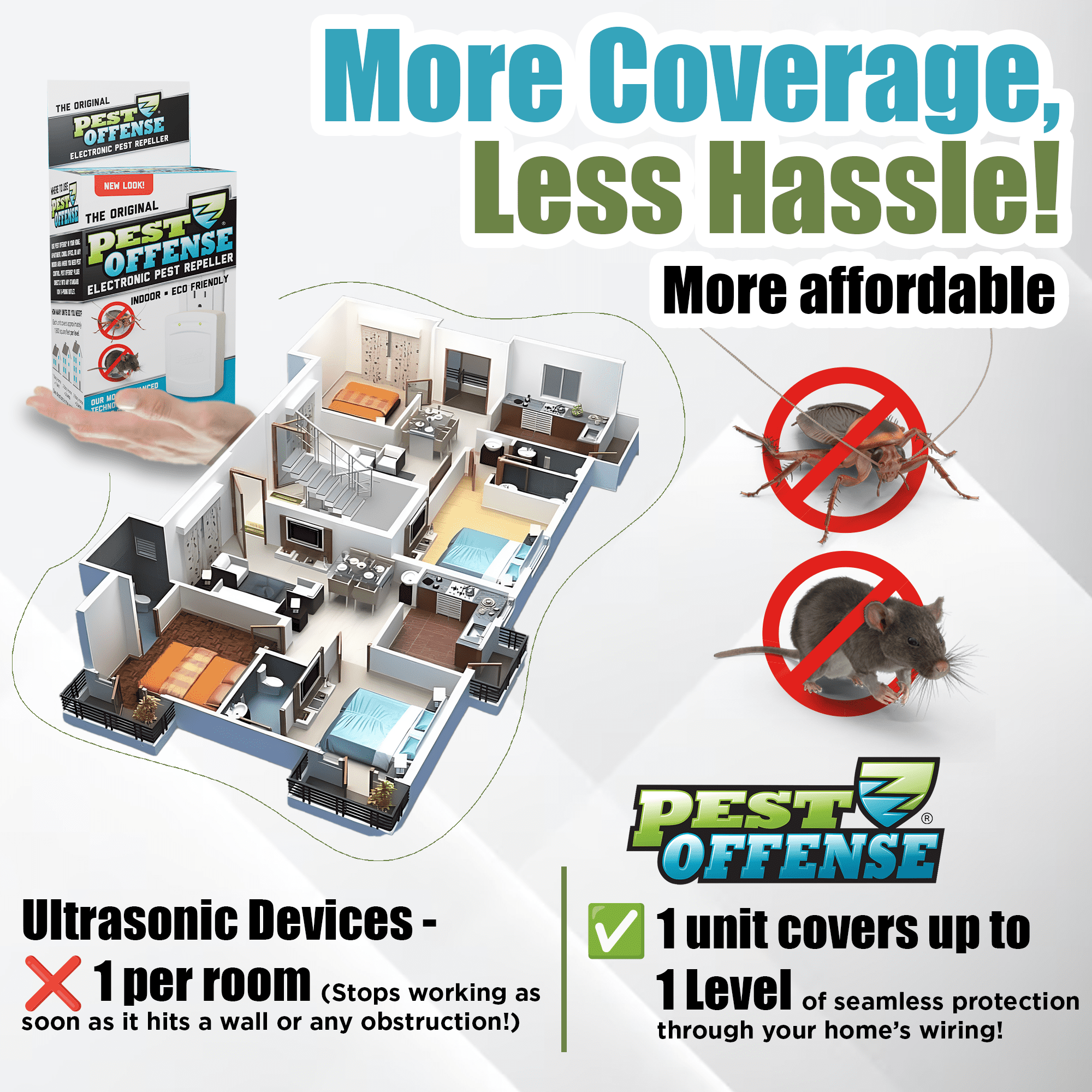 Next Gen PEST OFFENSE Electronic Pest Repeller For Indoor Pest Control (Effective For Roaches & Mice) - Perfect For Home, Office, Businesses & Warehouses Pack of 1