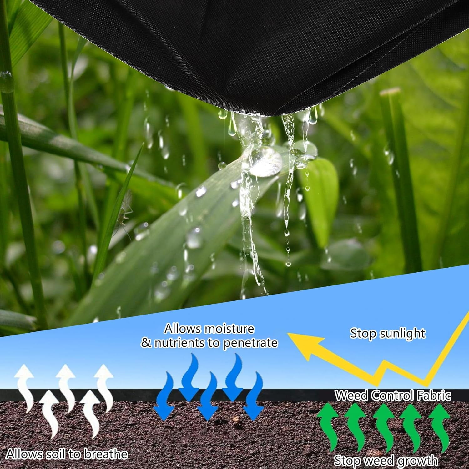 6ft x 300ft Weed Barrier Landscape Fabric 1.8oz, Premium Non-Woven Ground Cover Weed Block Gardening Mat, for Erosion Control, Weed Block, Ground Cover