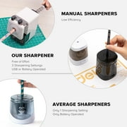 Deli Electric & Battery Pencil Sharpener, Automatic with Adjustable Thickness, Black